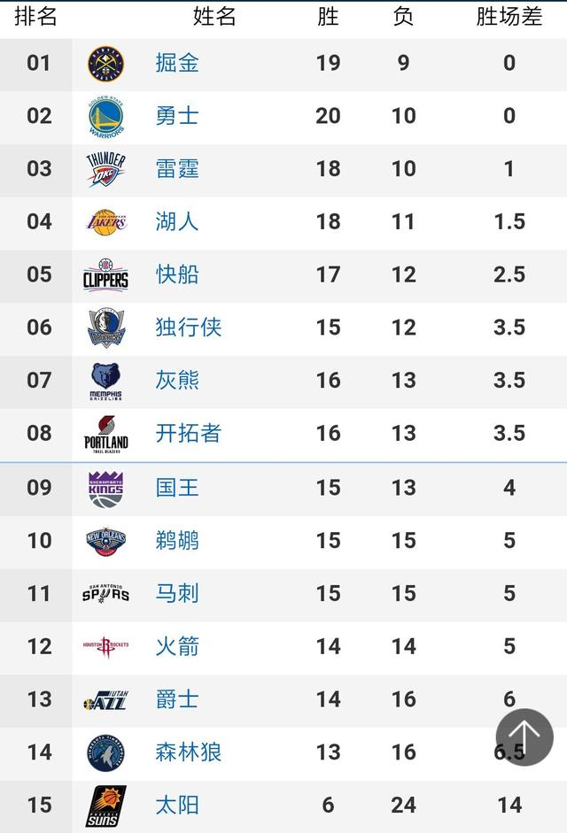 NBA总决赛：湖人VS热火