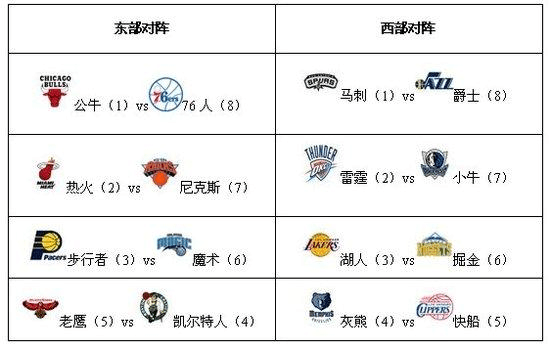 足球国家队排名 2022世界足球排行榜