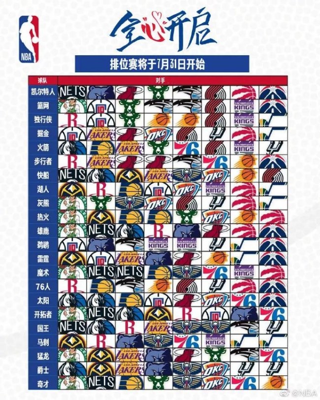 2022年NBA全明星阵容名单