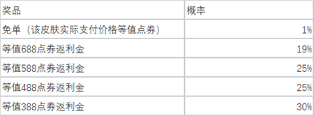 500万彩票网官网