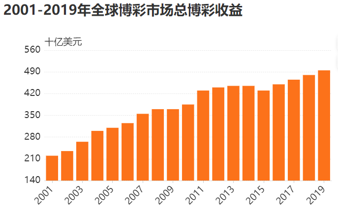 来源：艾媒咨询